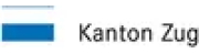 ictjobs.ch